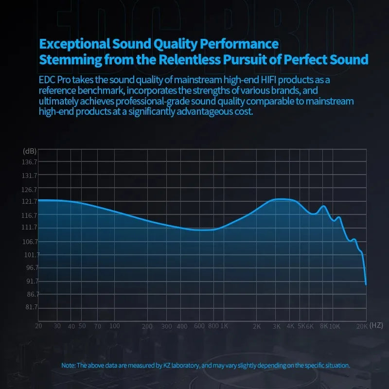 KZ EDC Pro – HiFi Wired In-Ear Monitor