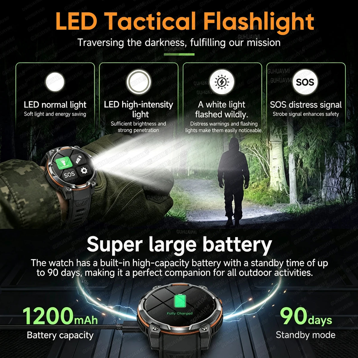 GPS Smart Watch – 1200mAh, IPX8, Bluetooth Call & Health Monitor
